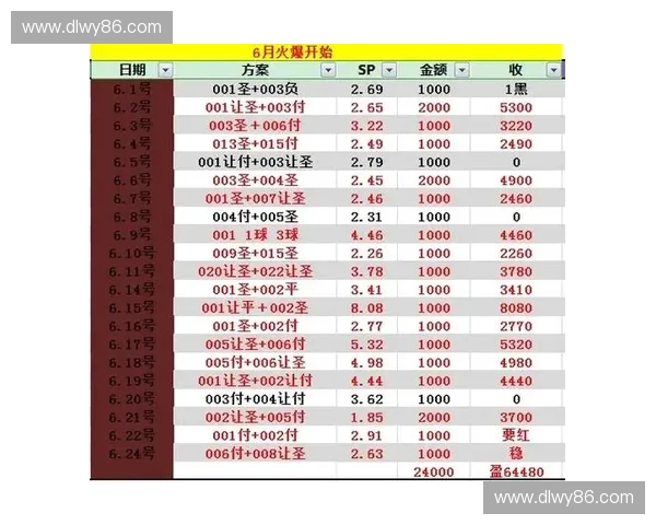 足球竞猜新玩法揭晓 如何通过数据分析提高胜率和预测精准度