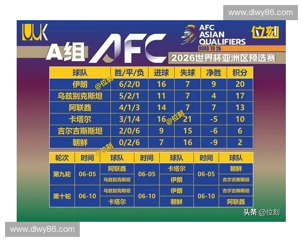 世界杯预选赛最新排名分析各大洲球队表现与晋级形势解析