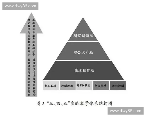 探索电竞专业发展路径与产业融合创新人才培养模式研究 探索电竞专业发展路径与产业融合创新人才培养模式研究